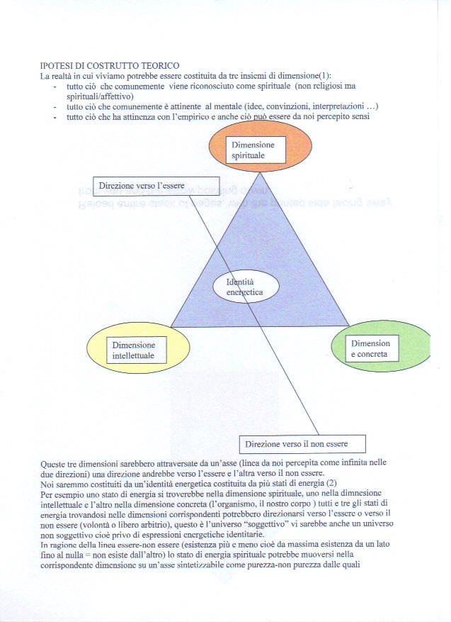 Ipotesi costutto teorico psicologia identità