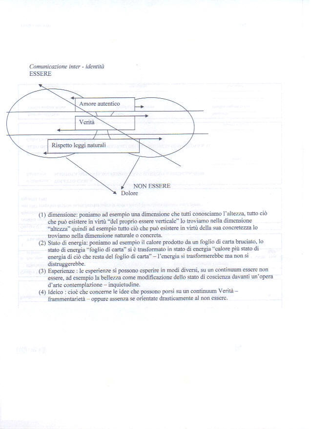 3PsicologiaIdentitàCostruttoTeorico