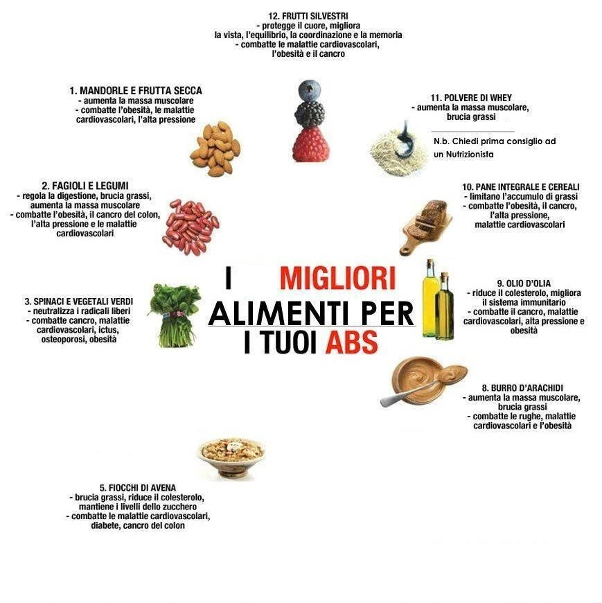 cibi per la pelle