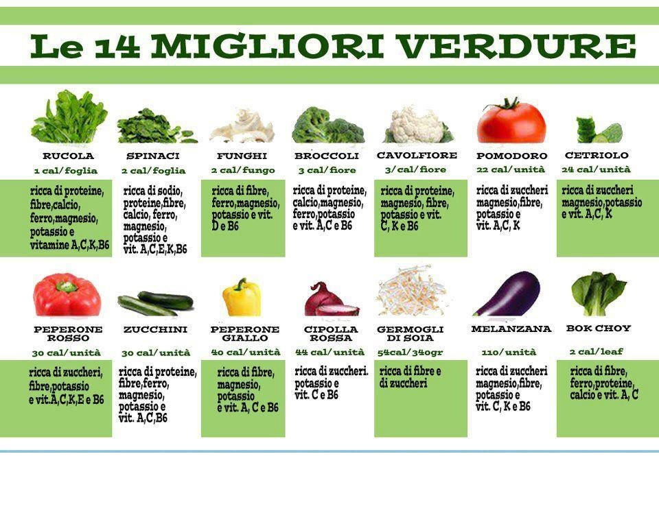 nutrienti.nelle-verdure